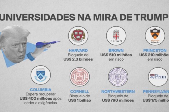 veja-as-universidades-americanas-que-estao-na-mira-de-trump